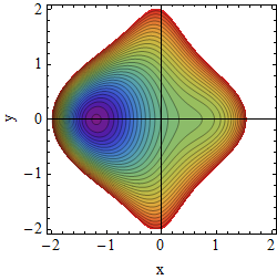 Potential A=2
